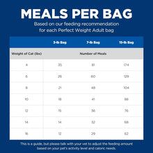 Perfect Weight, Adult 1-6, Weight Management Support, Dry Cat Food, Chicken Recipe, 7 Lb Bag