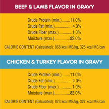 High Protein Adult Canned Wet Dog Food Variety Pack, Chicken & Turkey Flavor in Gravy and Beef & Lamb Flavor in Gravy,13.2 Oz Cans (Pack of 12)